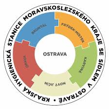  Krajské hygienické stanice Moravskoslezského kraje se sídlem v Ostravě